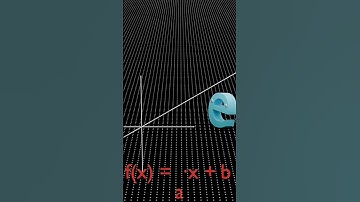 Basic tutorial about linear functions #linearfunction #math #functions #animation