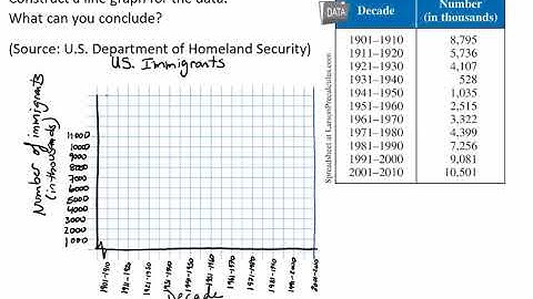 Constructing a Line Graph Video