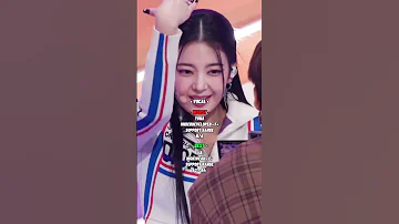 WORST VS BEST TALENT IN ITZY 2025 Yeji Lia Ryujin Chaeryeong Yuna Itzy Kpop Shorts Kpop 