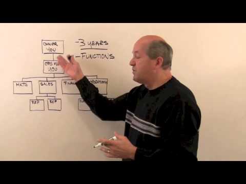 Video: How To Create An Organizational Structure