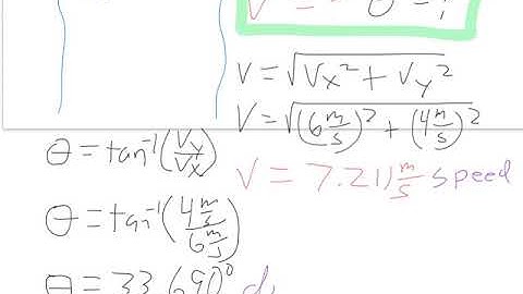 Constant Velocity Vector Review Screencast