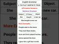 Affirmative Sentence | Past Simple Tense