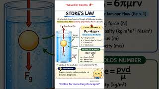🧐 “Why Small Things Fall Slowly?” - Stoke's Law