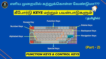Computer Keyboard Keys & It
