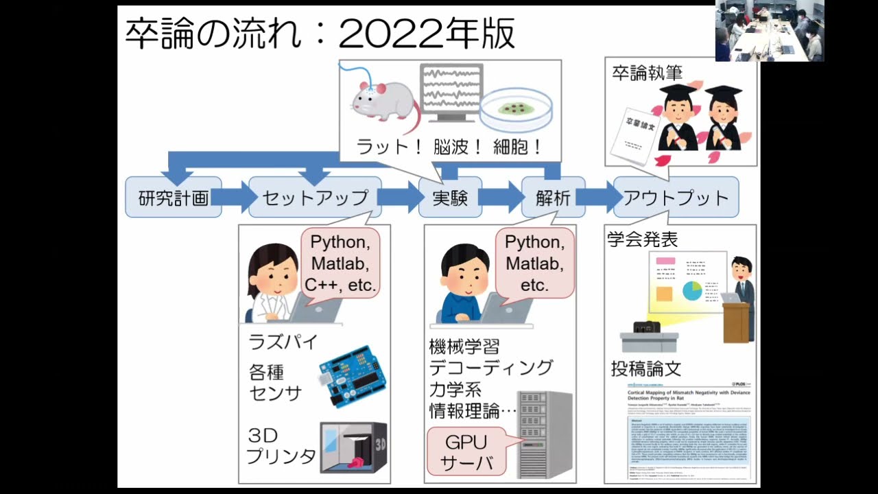 卒論　卒業論文　15000字以上 336081103.jpg?1515224227