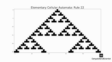 Elementary Cellular Automata 1-29