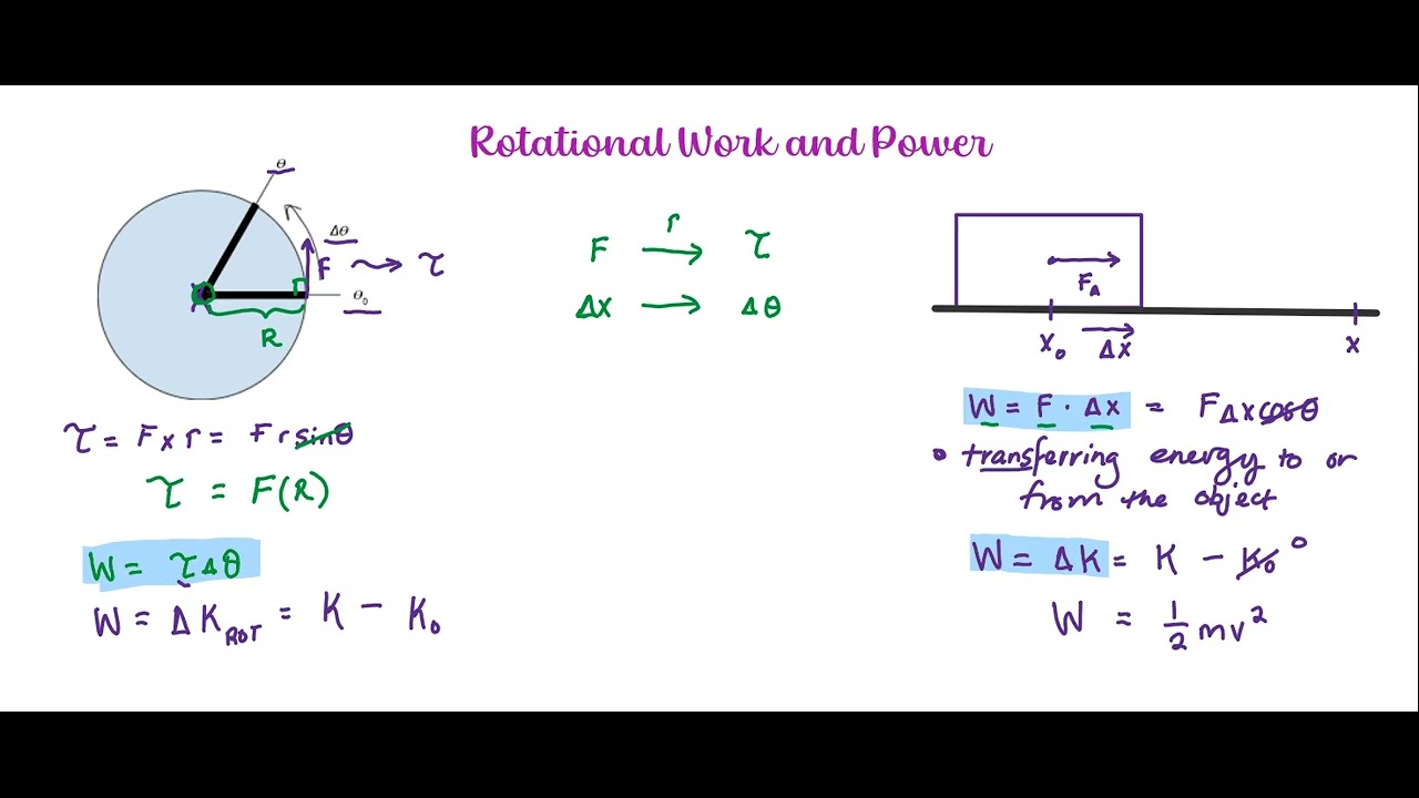 Rotational Work and Power - YouTube