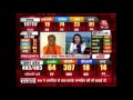 Watch The Reaction Of Smriti Irani, Keshav Maurya, Shivpal Yadav On U.P Polls Result