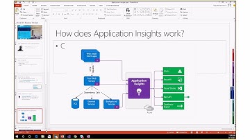 Azure Application Insights