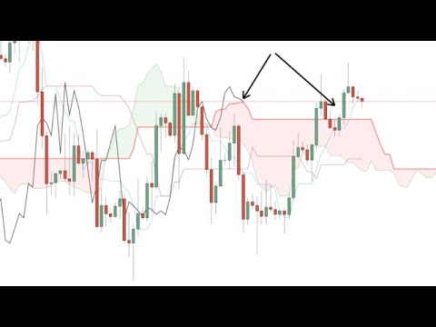 Technical indicators Vs Price Action - Which Is Best For High Probability Forex Trades