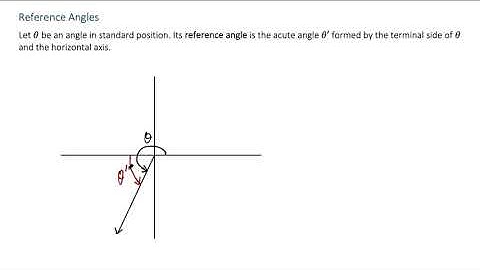 Reference Angle Definition