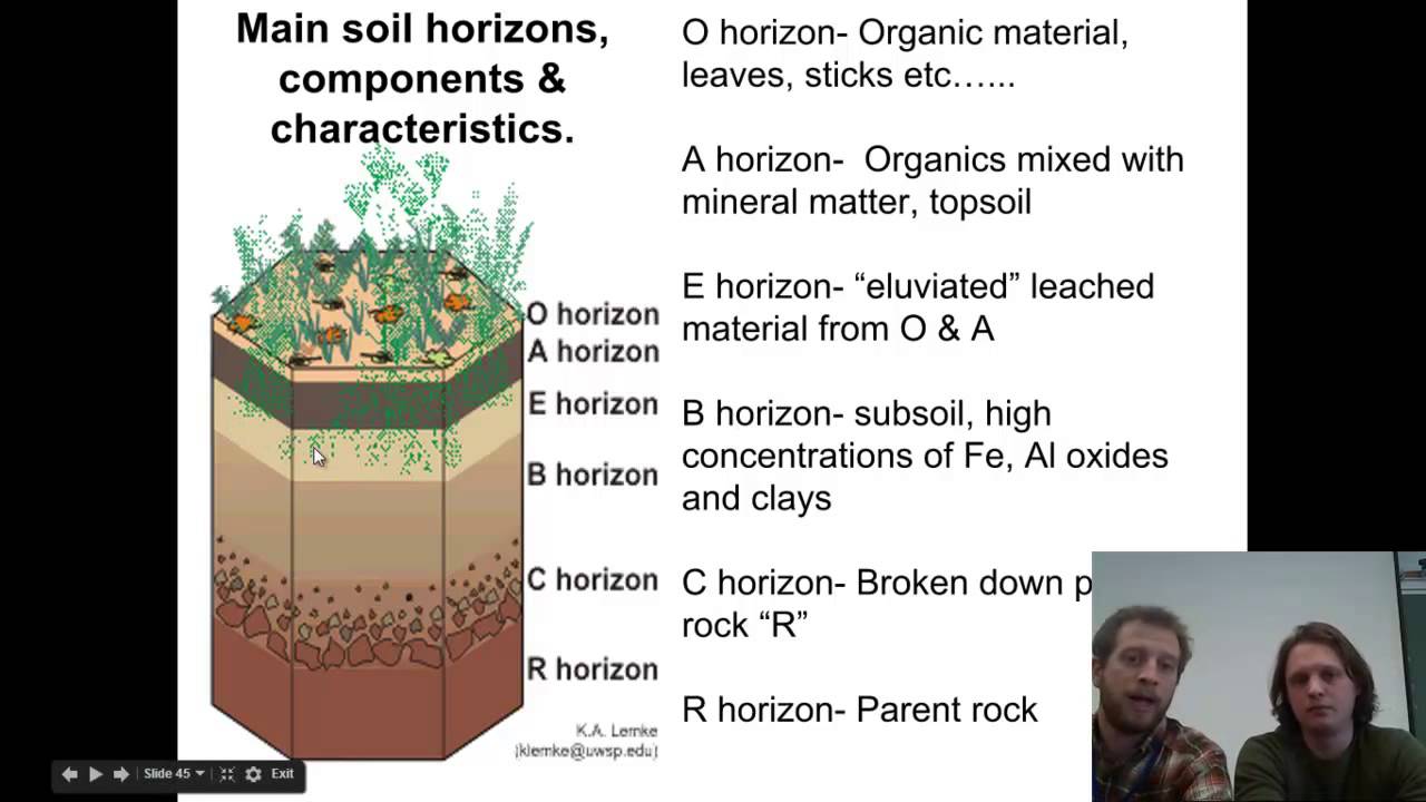Types of soils - YouTube