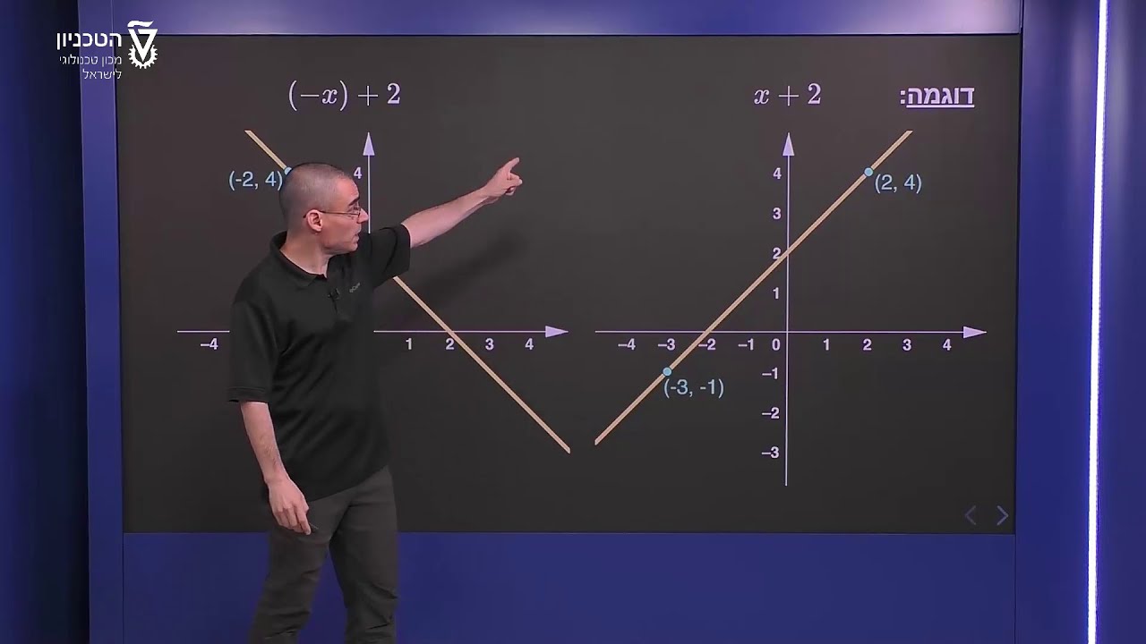 שיקוף - שיקוף סביב הציר האנכי