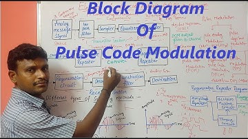 Block Diagram of Pulse Code Modulation