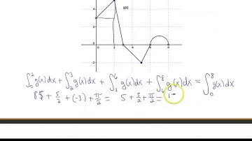 Screencast 4.3.4: Average value of a function