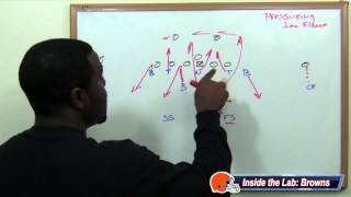 Football Gameplan's 2013 NFL Week 2 Preview - Browns vs Ravens