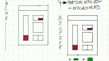 DrupalCon Vienna 2017: Rendering & caching: a journey through the layers