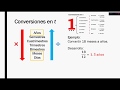 Conversiones de tiempo - MATEMÁTICA FINANCIERA