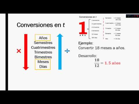 Vídeo: Com calculo mensualment a l'any?