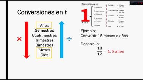 Conversiones de tiempo - MATEMÁTICA FINANCIERA