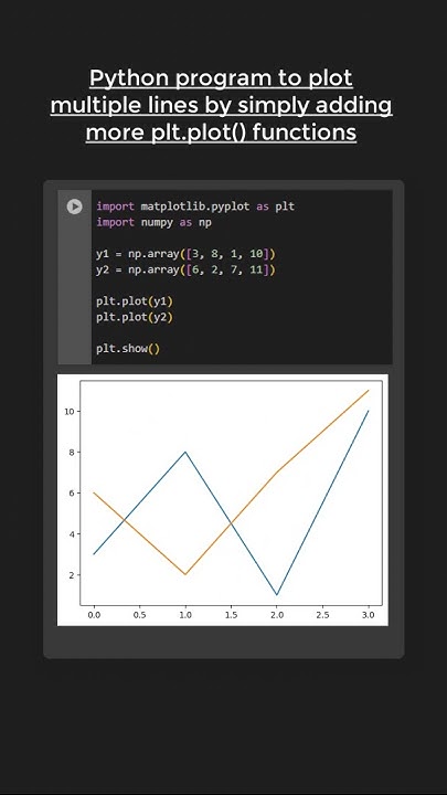 Plot multiple lines using plt.plot( ) function using Matplotlib in ...