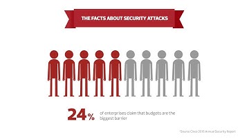 Secure Your Network, Protect Your Organisation