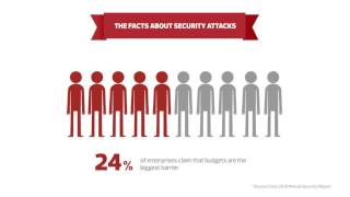 Secure Your Network, Protect Your Organisation
