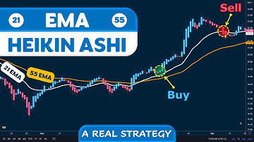 Exponential Moving Average (EMA) Heikin Ashi Strategy... A Real Strategy...