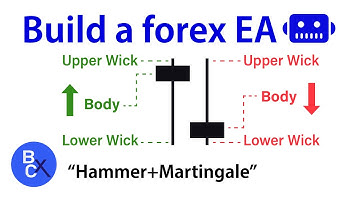 📈How to build a forex robot by fxDreema - Hammer candlestick pattern I Forex Strategy *For Beginners