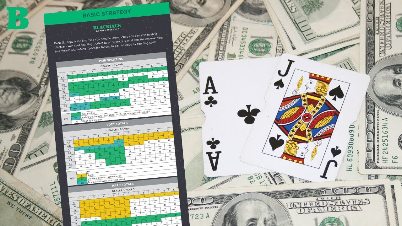 Perfect Blackjack Strategy Chart