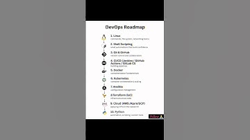 DevOps Roadmap 2025 🚀 #DevOps #Roadmap #DevOpsEngineer #shorts #techshorts #python #ai #aiwebsites