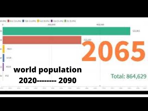 Population Growth  (2020  - 2090) estimates and medium variant projections (in millions)