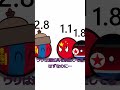 出生率 #ポーランドボール#polandball #countryballs