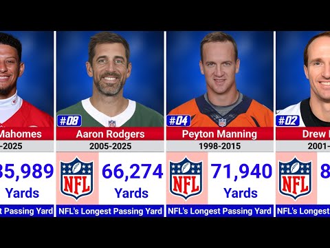 NFL’s All-Time Leading QBs in Passing Yards 🏈🔥 | Greatest Quarterbacks Ever!