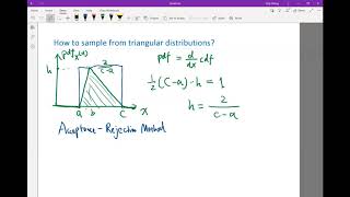 Lecture16.07. Sampling from triangle distribution using acceptance samplers