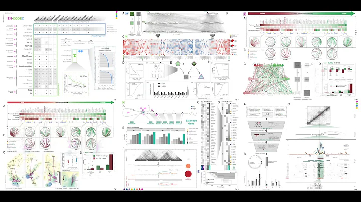 ENCODEC Figure Evolution