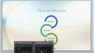 POS print direct to printer from all web browsers without plugin