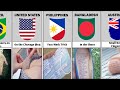 How students cheat from different countries  the info touch