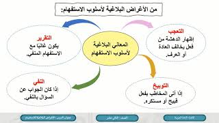 الصف الثاني عشر   المسار التكنولوجي   اللغة العربية   الأغراض البلاغية للأمر والنهي والاستفهام   ج2