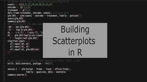 Building Scatterplots, Adding Regression Lines, and Saving Graphics in R