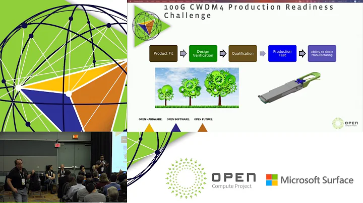 100G Optics Deployment in Facebook Data Centers