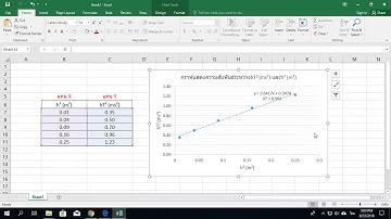 สร้างกราฟสมการเส้นตรง Y=mX+C วิธีลัด