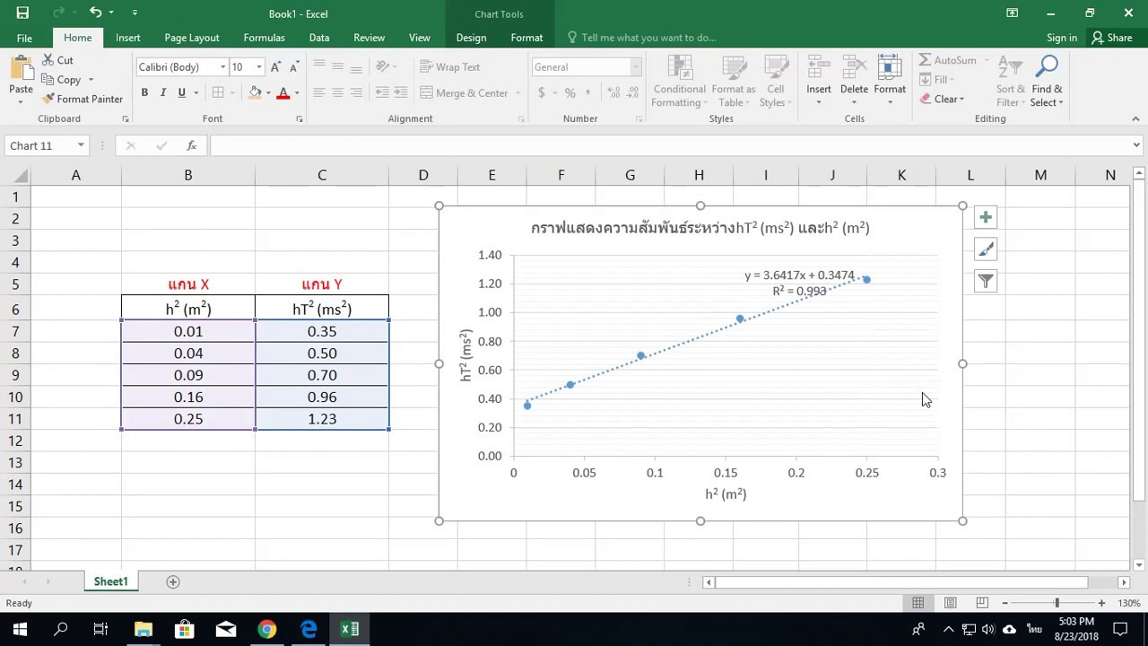 สร้างกราฟสมการเส้นตรง Y=mX+C วิธีลัด