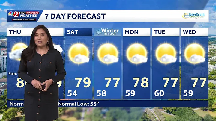 Mostly cloudy with scattered showers expected this afternoon | December 18 forecast