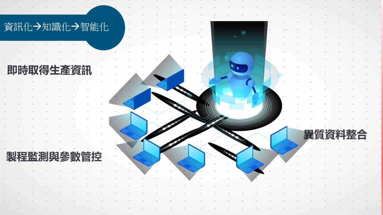 智慧製造機器聯網CaseNode tech楷思諾 - YouTube