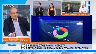 35,5% η ΝΔ στην Αθήνα, στη δεύτερη θέση ο Βελόπουλος στη Θεσσαλονίκη  Η εικόνα Δούκα & Αγγελούδη