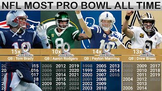 NFL Pro Bowl All Time š Most Selections
The AFC NFC Pro Bowl Orlando Games 2025 are here and scheduled! After the scores have been set of Championships Eagles, Commanders, Chiefs and Bills, the playoff bracket is set for the Super Bowl.
ā
Dont Forget to Subscribe: https://www.youtube.com/@DiscoveRanQ?sub_confirmation=1
NFL honors the regular season 2024 top performers:
AFC
Quarterback: Josh Allen, Joe Burrow, Lamar Jackson
Running Back: Derrick Henry, Joe Mixon, Jonathan Taylor
Fullback: Patrick Ricard
Wide Receiver: JaMarr Chase, Jerry Jeudy, Nico Collins, Zay Flowers, Brian Thomas Jr.*
Tight End: Brock Bowers, Travis Kelce
Offensive Tackle: Dion Dawkins, Laremy Tunsil, Rashawn Slater, Ronnie Stanley*
Offensive Guard: Quenton Nelson, Joe Thuney, Trey Smith
Center: Creed Humphrey, Tyler Linderbaum
Defensive End: Myles Garrett, Trey Hendrickson, Maxx Crosby, Danielle Hunter*
Interior Linemen: Cameron Heyward, Chris Jones, Nnamdi Madubuike
Outside Linebacker: Nik Bonitto, T.J. Watt, Khalil Mack, Joey Bosa*, Kyle Van Noy*
Inside Linebacker: Roquan Smith, Zaire Franklin
Cornerback: Derek Stingley Jr., Patrick Surtain II, Marlon Humphrey, Denzel Ward
Free Safety: Minkah Fitzpatrick
Strong Safety: Kyle Hamilton, Derwin James
Long Snapper: Ross Matiscik
Punter: Logan Cooke
Placekicker: Chris Boswell
Return Specialist: Marvin Mims Jr.
Special Teamer: Brenden Schooler, Miles Killebrew*
NFC
Offense
Quarterback: Jared Goff, Jayden Daniels, Sam Darnold
Running Back: Saquon Barkley, Jahmyr Gibbs, Josh Jacobs
Fullback: Kyle Juszczyk
Wide Receiver: Justin Jefferson, Amon-Ra St. Brown, CeeDee Lamb, Terry McLaurin, Mike Evans*
Tight End: George Kittle, Trey McBride
Offensive Tackle: Lane Johnson, Penei Sewell, Tristan Wirfs, Taylor Decker*
Offensive Guard: Landon Dickerson, Tyler Smith, Chris Lindstrom
Center: Frank Ragnow, Cam Jurgens
Defensive End: Nick Bosa, Micah Parsons, Rashan Gary
Interior Linemen: Jalen Carter, Dexter Lawrence, Vita Vea
Outside Linebacker: Jonathan Greenard, Andrew Van Ginkel, Jared Verse
Inside Linebacker: Fred Warner, Zack Baun
Cornerback: Jaylen Johnson, Byron Murphy, Jaycee Horn, Devon Witherspoon
Free Safety: Xavier McKinney
Strong Safety: Budda Baker, Brian Branch
Long Snapper: Andrew DePaola
Punter: Jack Fox
Placekicker: Brandon Aubrey
Return Specialist: KaVontae Turpin
Special Teamer: KhaDarel Hodge
Disclaimer: This video is for entertainment and educational purposes only. No copyright infringement is intended. Music Cavalry - Aakash Gandhi used is from the YouTube Audio Library.
#nfl #probowl #nflrecords #nflawards NFL Pro Bowl All Time š Most Selections