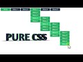 How to make drop down menu using HTML CSS || pure css