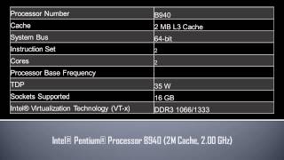 Intel® Pentium® Processor B940