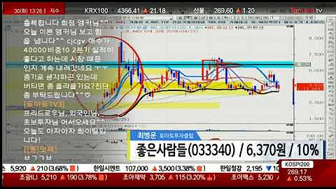 좋은사람들(033340), 테마주 매수 타이밍이란